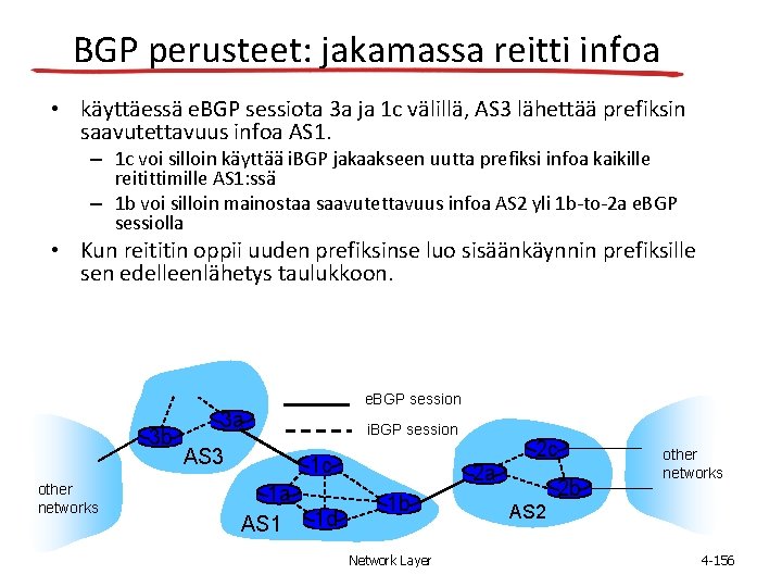 BGP perusteet: jakamassa reitti infoa • käyttäessä e. BGP sessiota 3 a ja 1