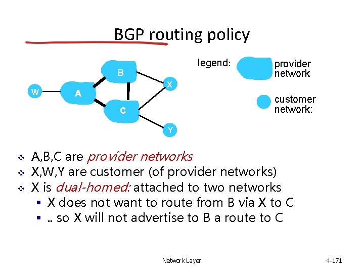 BGP routing policy legend: B W provider network X A customer network: C Y
