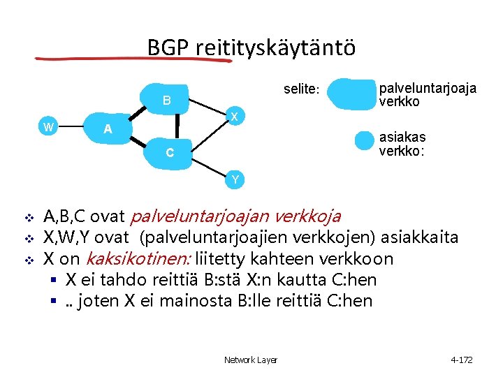 BGP reitityskäytäntö selite: B W palveluntarjoaja verkko X A asiakas verkko: C Y A,