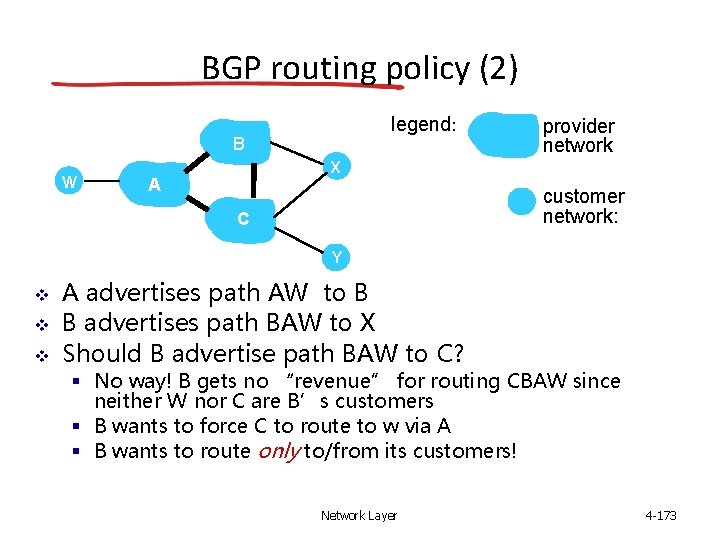 BGP routing policy (2) legend: B W provider network X A customer network: C