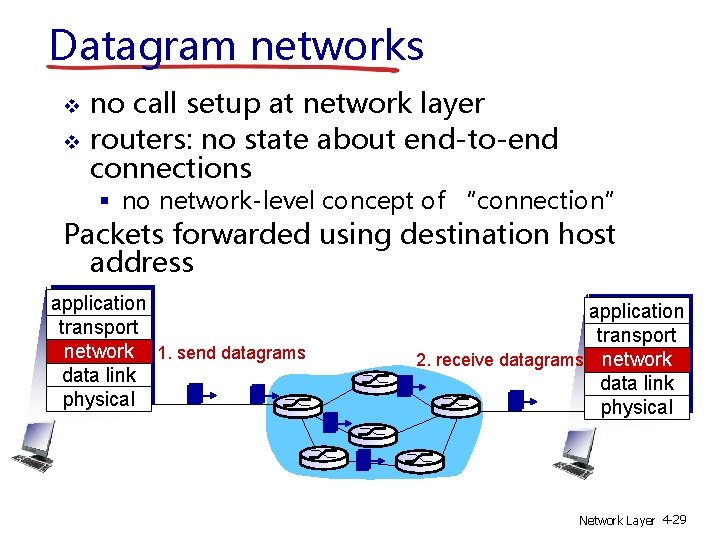 Datagram networks no call setup at network layer routers: no state about end-to-end connections