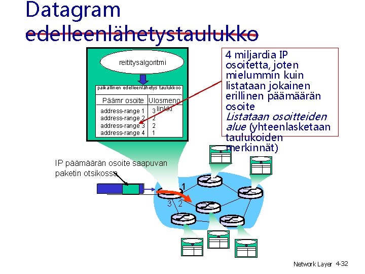 Datagram edelleenlähetystaulukko 4 miljardia IP osoitetta, joten mielummin kuin listataan jokainen erillinen päämäärän osoite