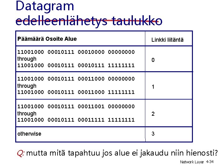 Datagram edelleenlähetys taulukko Päämäärä Osoite Alue Linkki liitäntä 11001000 00010111 00010000 through 11001000 00010111