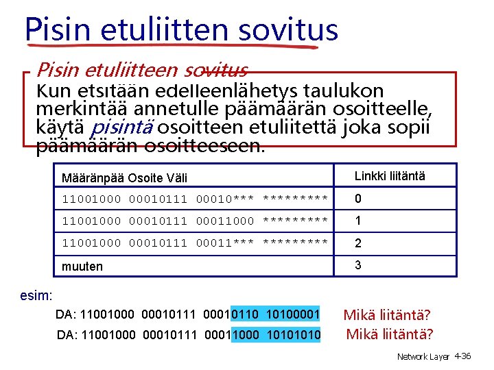 Pisin etuliitten sovitus Pisin etuliitteen sovitus Kun etsitään edelleenlähetys taulukon merkintää annetulle päämäärän osoitteelle,