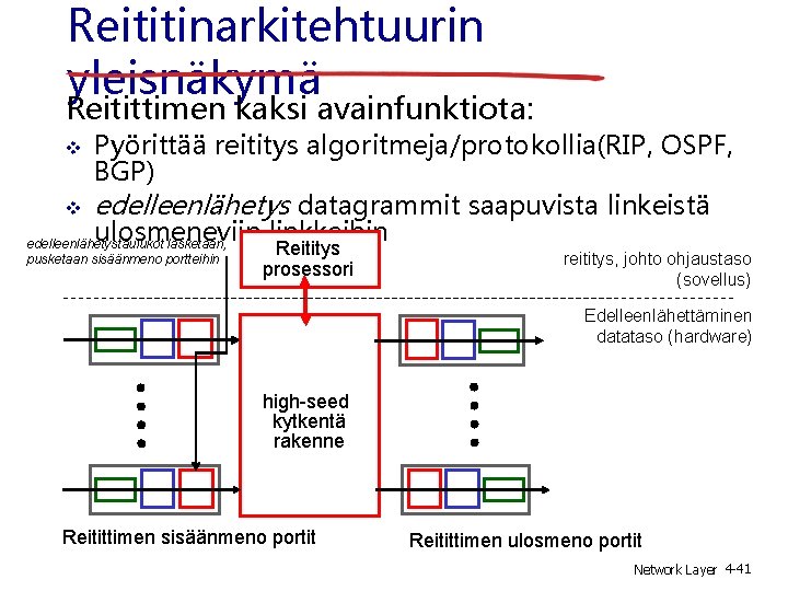Reititinarkitehtuurin yleisnäkymä Reitittimen kaksi avainfunktiota: Pyörittää reititys algoritmeja/protokollia(RIP, OSPF, BGP) edelleenlähetys datagrammit saapuvista linkeistä