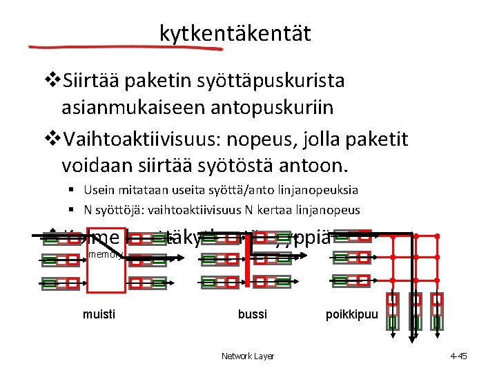 kytkentät Siirtää paketin syöttäpuskurista asianmukaiseen antopuskuriin Vaihtoaktiivisuus: nopeus, jolla paketit voidaan siirtää syötöstä antoon.