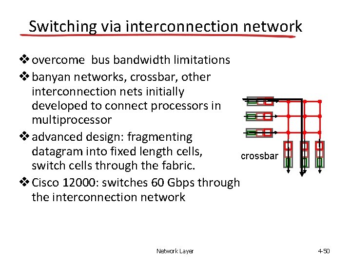 Switching via interconnection network overcome bus bandwidth limitations banyan networks, crossbar, other interconnection nets