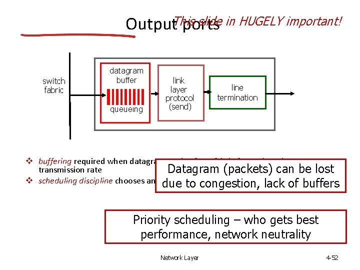 slide in HUGELY important! Output. This ports switch fabric datagram buffer queueing link layer