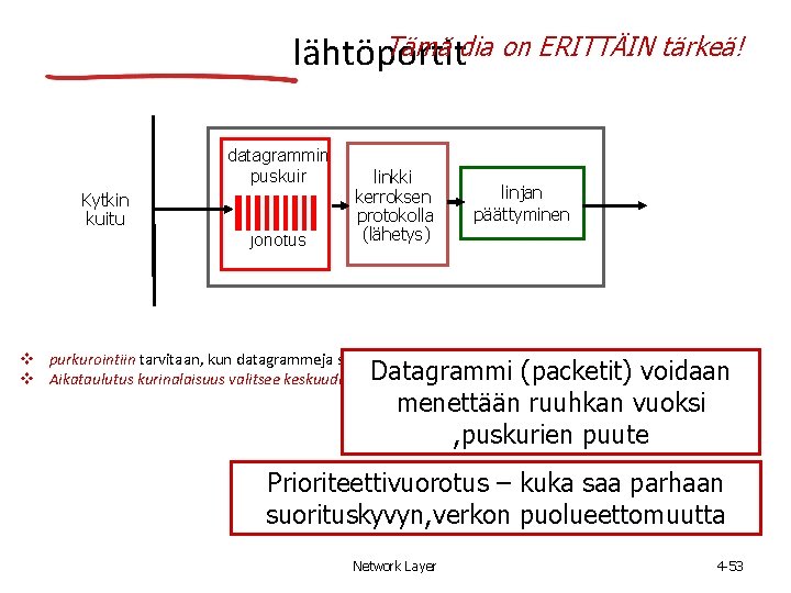 Tämä dia on ERITTÄIN tärkeä! lähtöportit datagrammin puskuir Kytkin kuitu jonotus linkki kerroksen protokolla