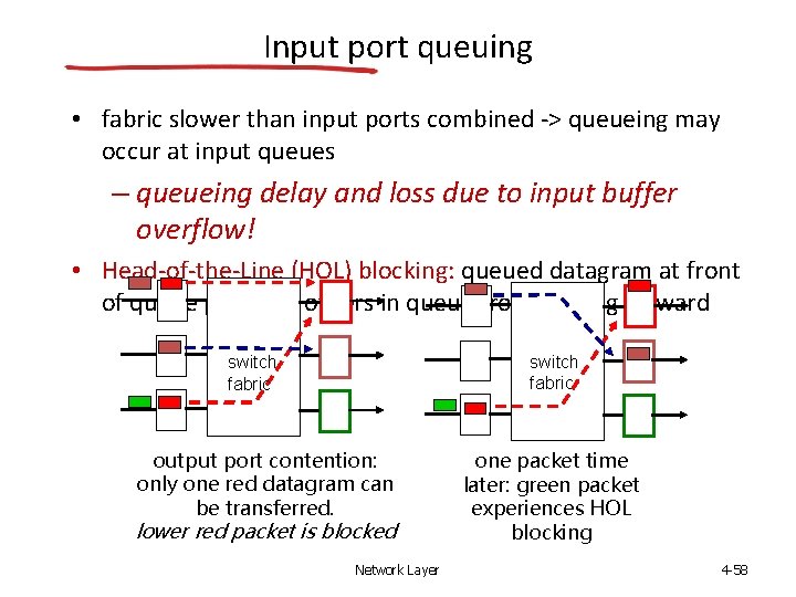 Input port queuing • fabric slower than input ports combined -> queueing may occur