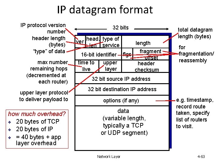 IP datagram format IP protocol version number header length (bytes) “type” of data max