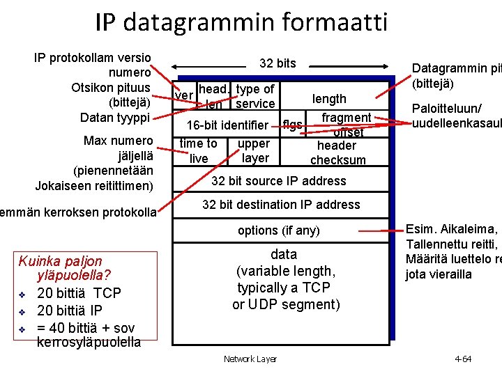 IP datagrammin formaatti IP protokollam versio numero Otsikon pituus (bittejä) Datan tyyppi Max numero