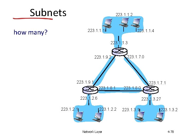 Subnets 223. 1. 1. 2 how many? 223. 1. 1. 1 223. 1. 1.