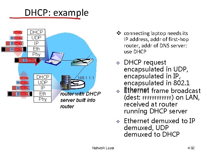 DHCP: example connecting laptop needs its IP address, addr of first-hop router, addr of