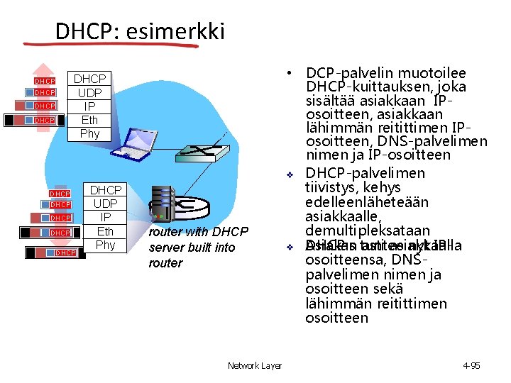 DHCP: esimerkki DHCP UDP IP Eth Phy DHCP DHCP DHCP UDP IP Eth Phy