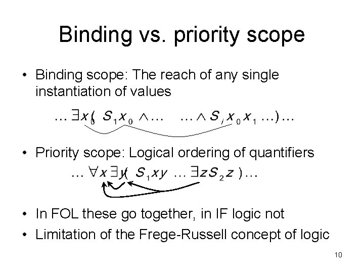 Binding vs. priority scope • Binding scope: The reach of any single instantiation of