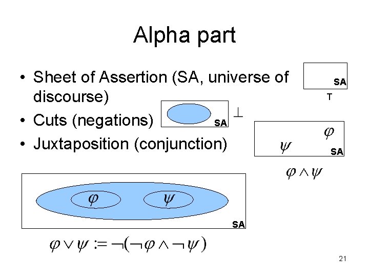 Alpha part • Sheet of Assertion (SA, universe of discourse) • Cuts (negations) SA