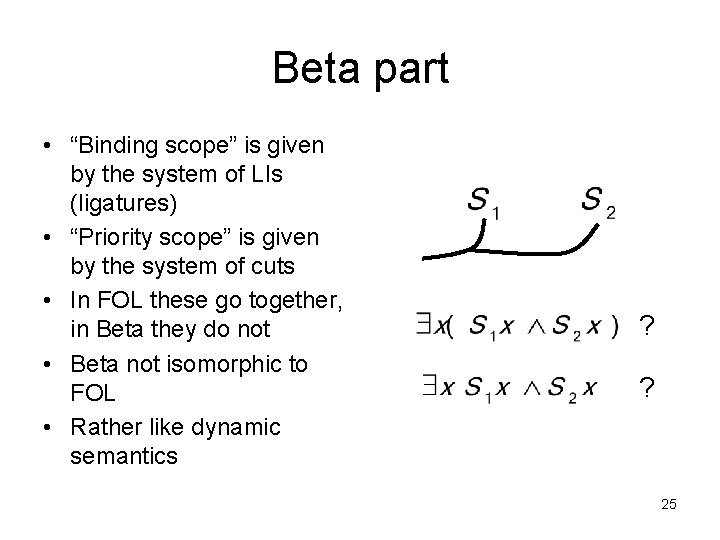 Beta part • “Binding scope” is given by the system of LIs (ligatures) •