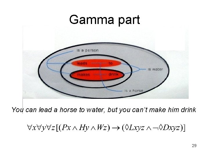 Gamma part You can lead a horse to water, but you can’t make him