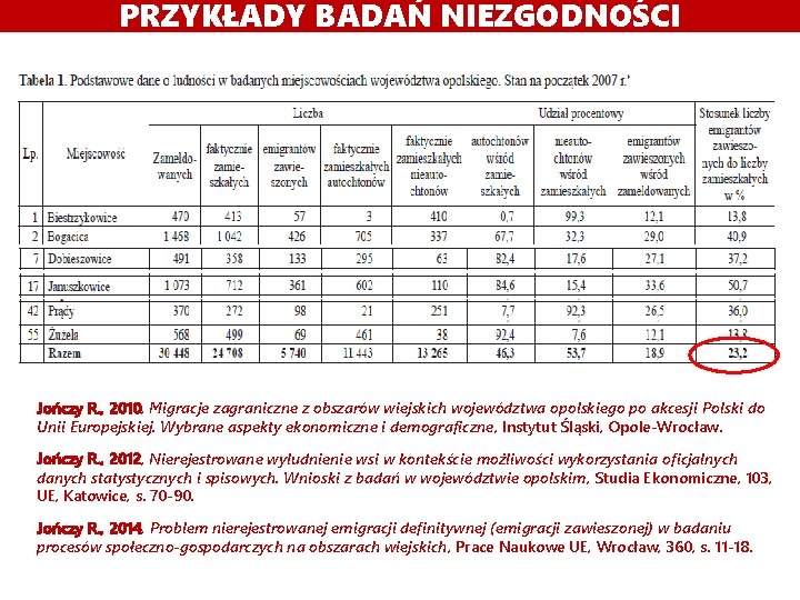 PRZYKŁADY BADAŃ NIEZGODNOŚCI Jończy R. , 2010, Migracje zagraniczne z obszarów wiejskich województwa opolskiego