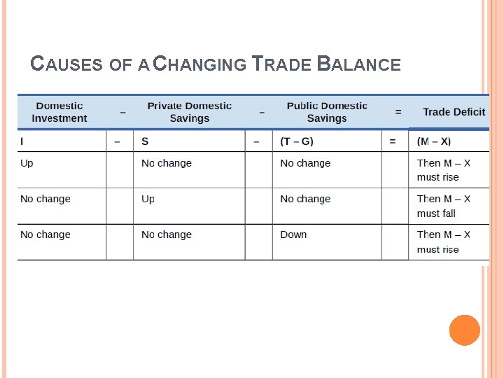 CAUSES OF A CHANGING TRADE BALANCE CAUSES OF A CHANGING TRADE BALANCE