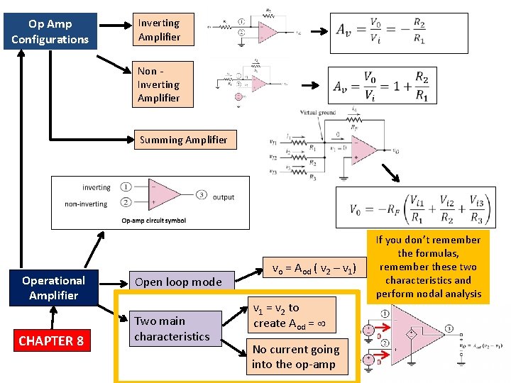 Op Amp Configurations Inverting Amplifier Non - Inverting Amplifier Summing Amplifier Operational Amplifier CHAPTER