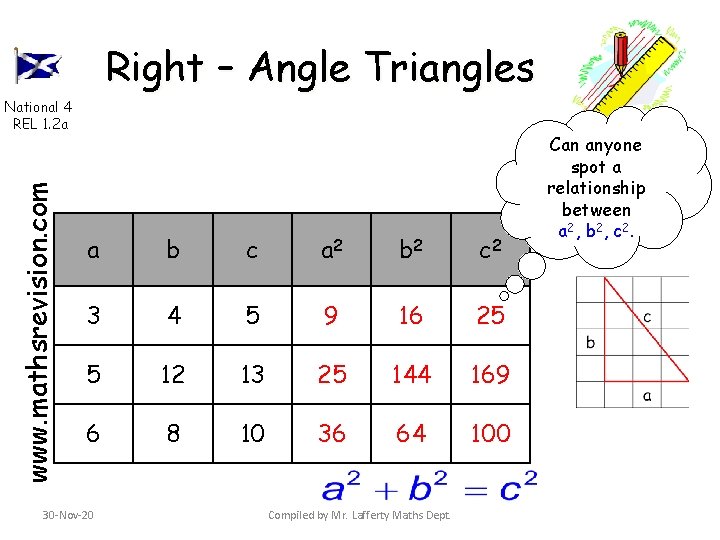Right – Angle Triangles www. mathsrevision. com National 4 REL 1. 2 a a