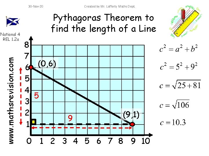 Created by Mr. Lafferty Maths Dept. 30 -Nov-20 www. mathsrevision. com National 4 REL