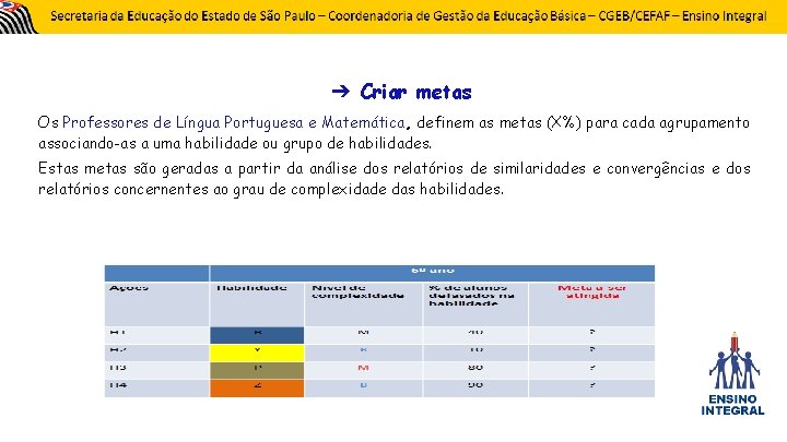 ➔ Criar metas Os Professores de Língua Portuguesa e Matemática, definem as metas (X%)