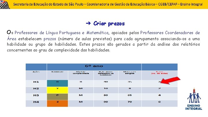 ➔ Criar prazos Os Professores de Língua Portuguesa e Matemática, apoiados pelos Professores Coordenadores