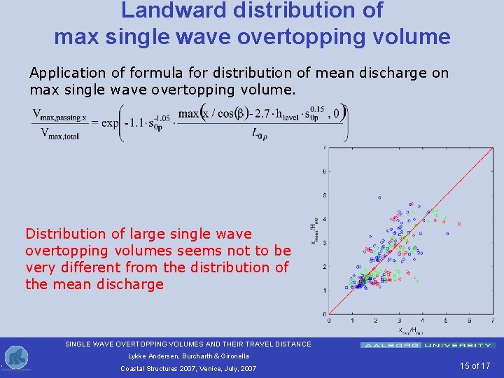 Landward distribution of max single wave overtopping volume Application of formula for distribution of