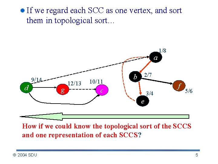 If we regard each SCC as one vertex, and sort them in topological sort…