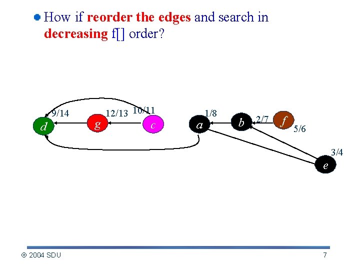 How if reorder the edges and search in decreasing f[] order? 9/14 d g