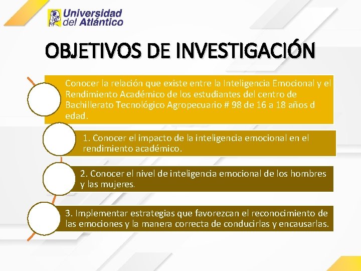 OBJETIVOS DE INVESTIGACIÓN Conocer la relación que existe entre la Inteligencia Emocional y el