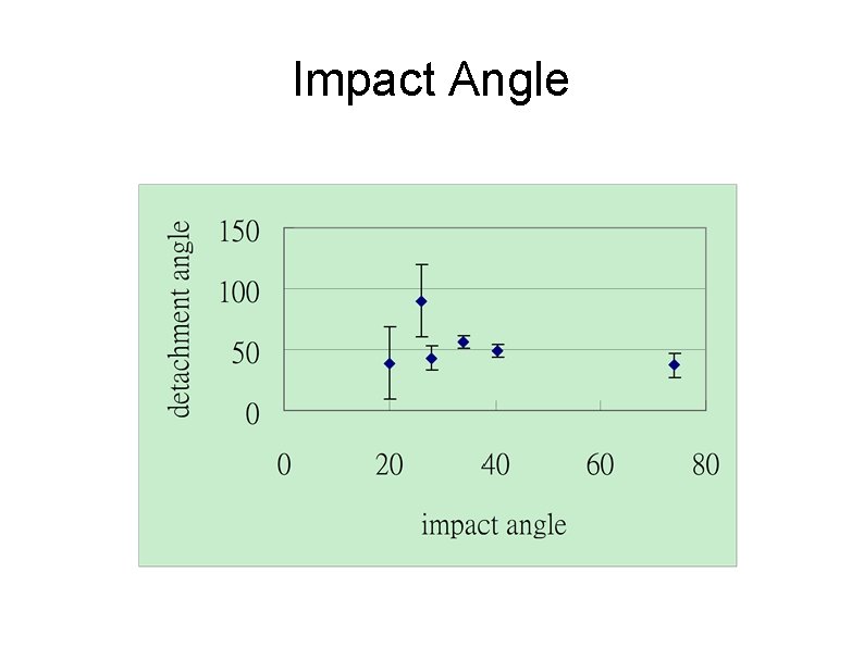 Impact Angle 