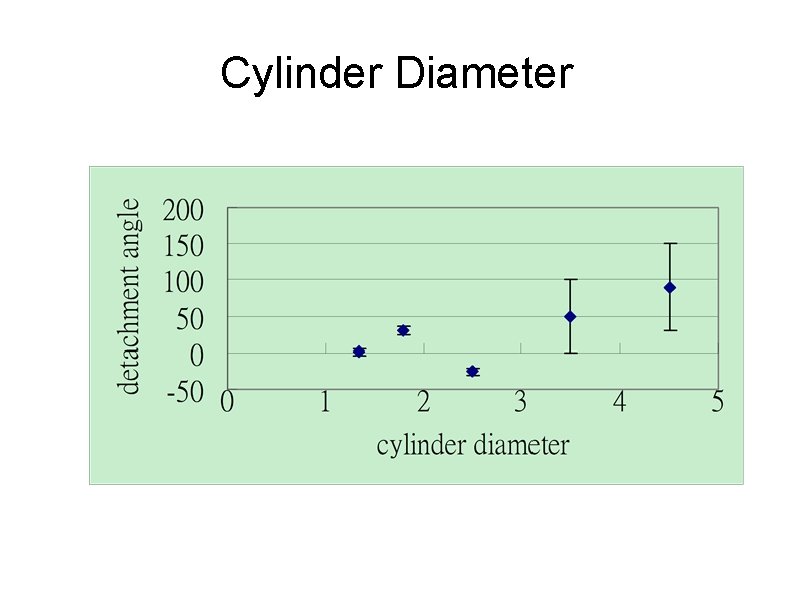 Cylinder Diameter 