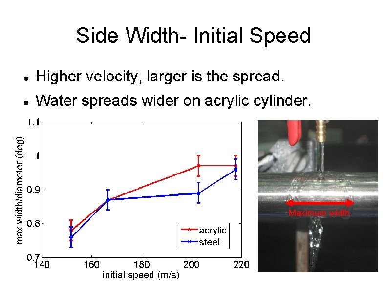 Side Width- Initial Speed Higher velocity, larger is the spread. Water spreads wider on