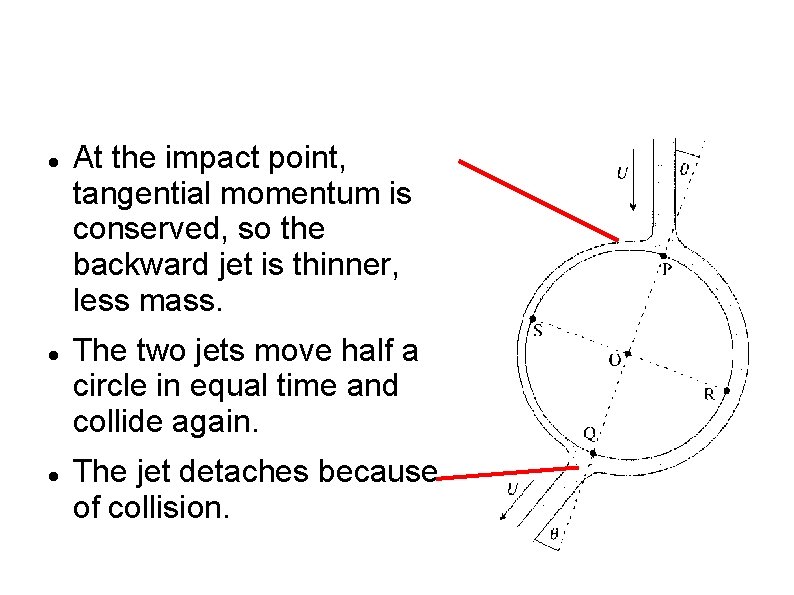  At the impact point, tangential momentum is conserved, so the backward jet is