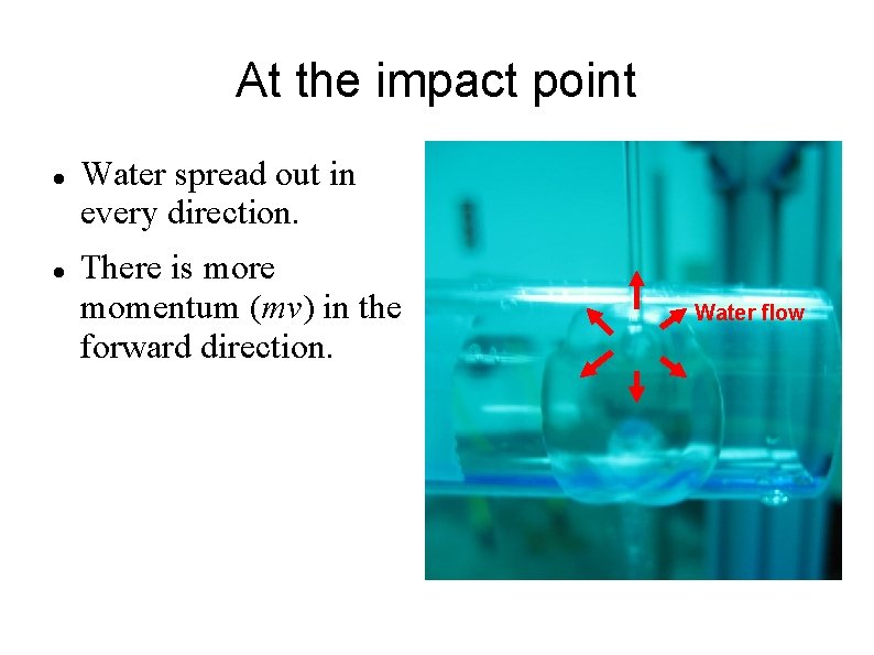 At the impact point Water spread out in every direction. There is more momentum