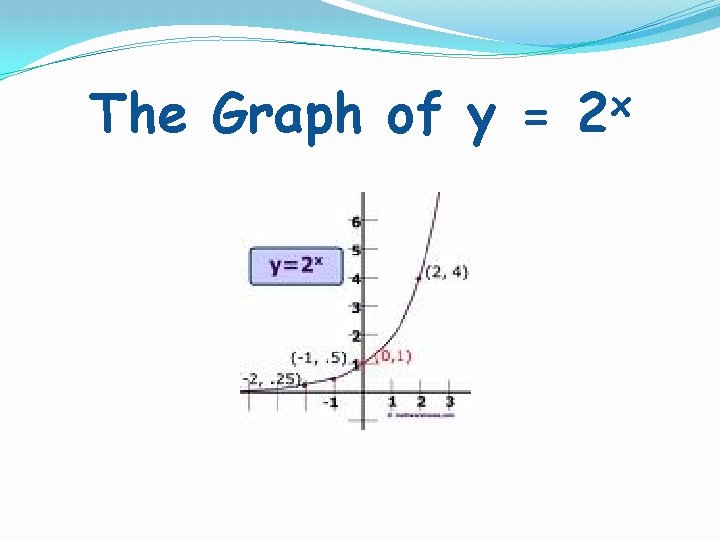 The Graph of y = x 2 