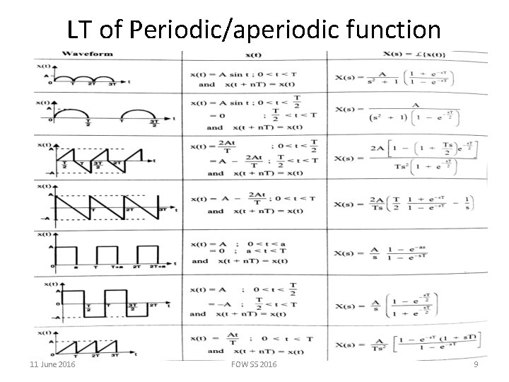 LT of Periodic/aperiodic function 11 June 2016 FOW SS 2016 9 