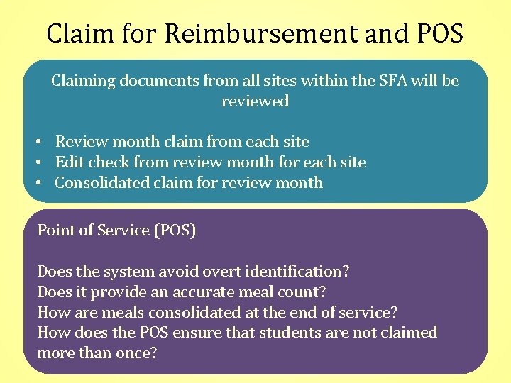 Claim for Reimbursement and POS Claiming documents from all sites within the SFA will