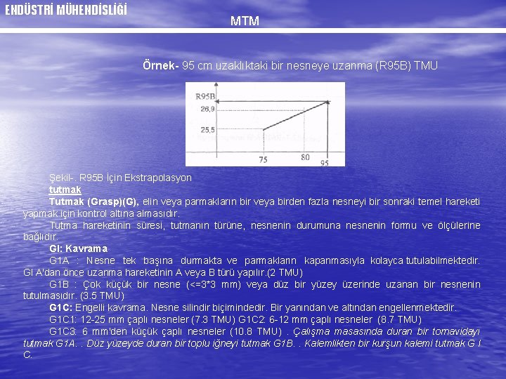 ENDÜSTRİ MÜHENDİSLİĞİ MTM Örnek- 95 cm uzaklıktaki bir nesneye uzanma (R 95 B) TMU