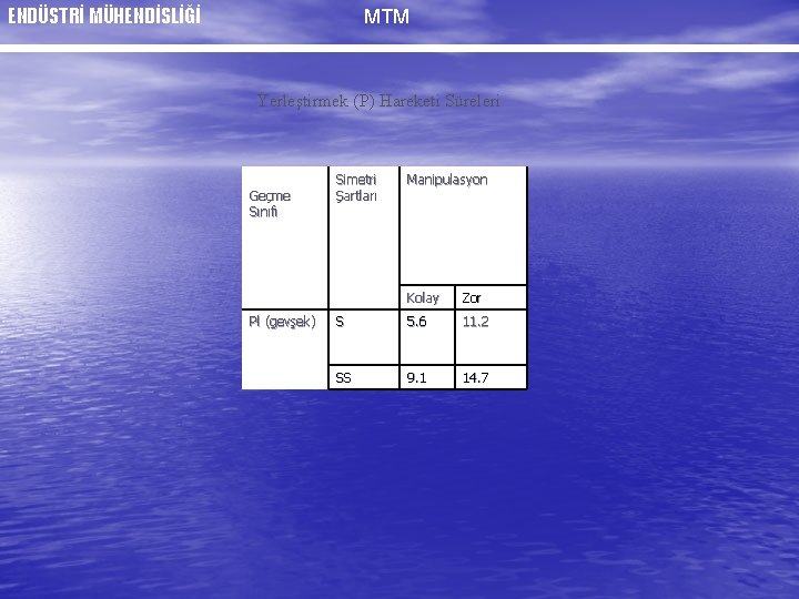 ENDÜSTRİ MÜHENDİSLİĞİ MTM Yerleştirmek (P) Hareketi Süreleri Geçme Sınıfı Pl (gevşek) Simetri Şartları Manipulasyon