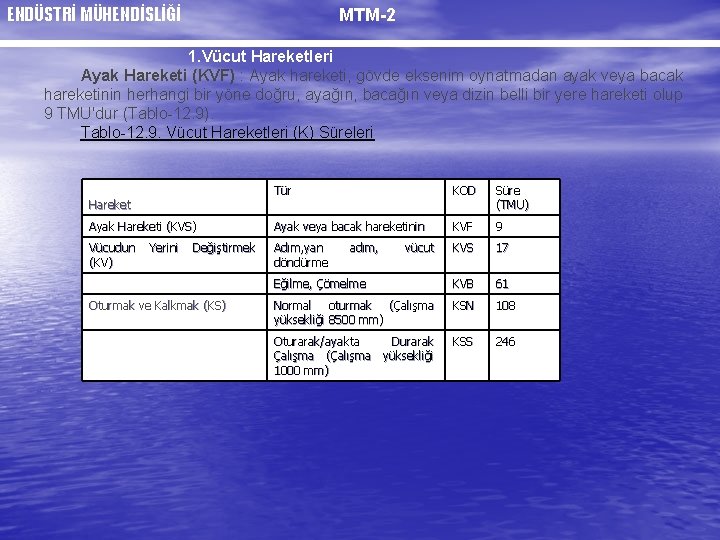 ENDÜSTRİ MÜHENDİSLİĞİ MTM-2 1. Vücut Hareketleri Ayak Hareketi (KVF) : Ayak hareketi, gövde eksenim