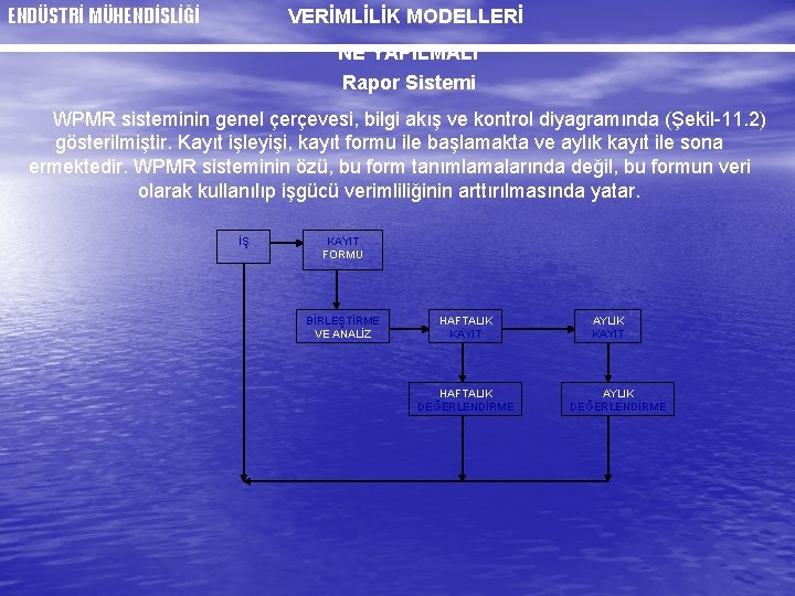 ENDÜSTRİ MÜHENDİSLİĞİ VERİMLİLİK MODELLERİ NE YAPILMALI Rapor Sistemi WPMR sisteminin genel çerçevesi, bilgi akış