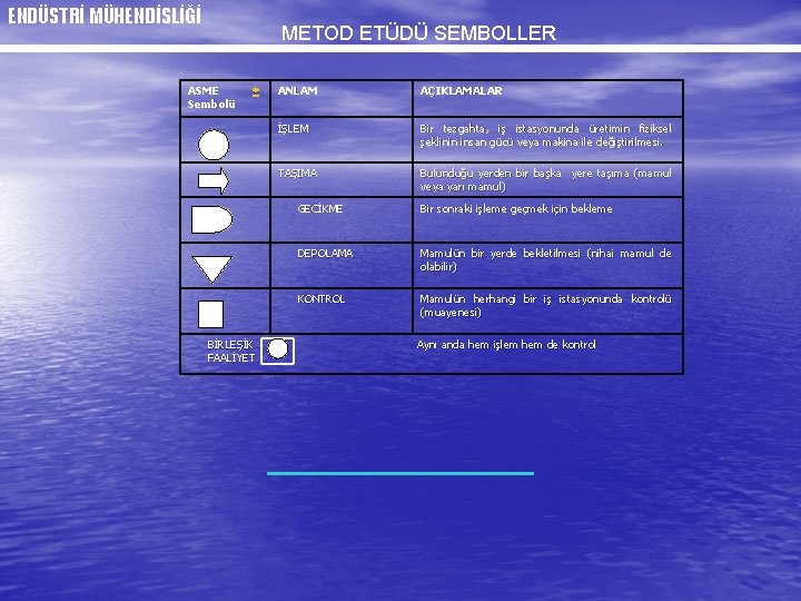 ENDÜSTRİ MÜHENDİSLİĞİ METOD ETÜDÜ SEMBOLLER ASME Sembolü ANLAM AÇIKLAMALAR İŞLEM Bir tezgahta, iş istasyonunda