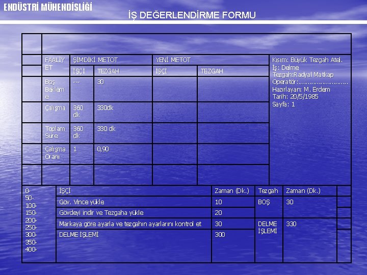 ENDÜSTRİ MÜHENDİSLİĞİ İŞ DEĞERLENDİRME FORMU FAALİY ET ŞİMDİKİ METOT YENİ METOT İŞÇİ TEZGAH İŞÇİ