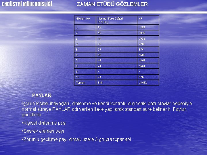 ENDÜSTRİ MÜHENDİSLİĞİ ZAMAN ETÜDÜ GÖZLEMLER Gözlem No Normal Süre Değeri (sn) (x i) xi
