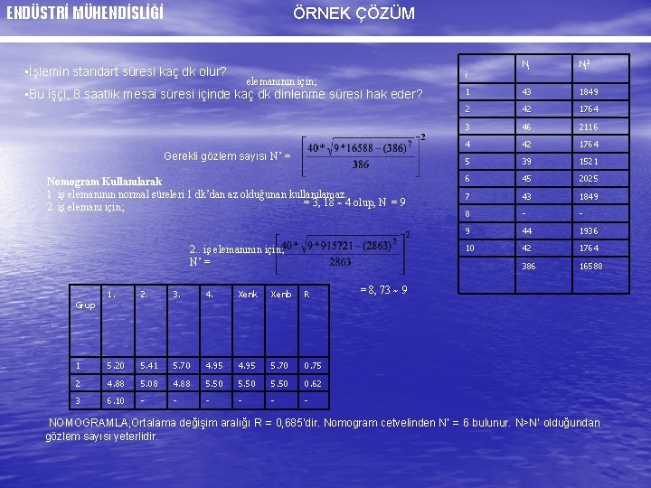 ENDÜSTRİ MÜHENDİSLİĞİ ÖRNEK ÇÖZÜM • İşlemin standart süresi kaç dk olur? • Bu işçi,